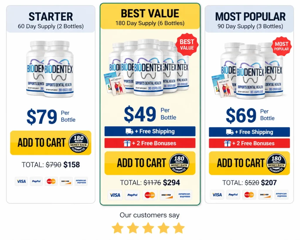 Biodentex Review Price Image